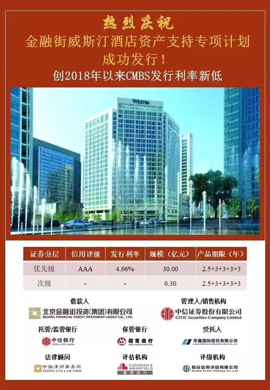 集团成功发行30.3亿元CMBS，创2018年全行业发行利率新低